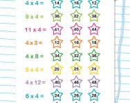 4 times table quick quiz worksheet