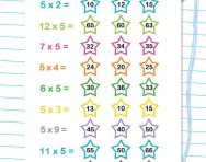 5 times table quick quiz worksheet