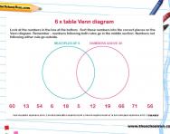 6 times table Venn diagram worksheet