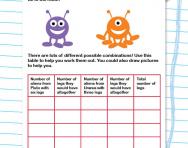 6 times table investigation activity