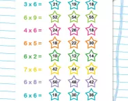 6 times table quick quiz activity