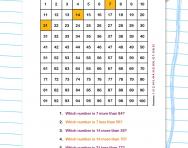 7 times table patterns worksheet