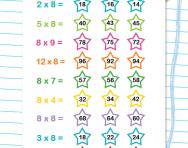 8 times table quick quiz worksheet