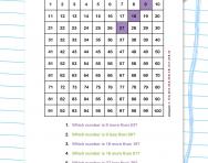 9 times table patterns worksheet