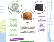 All about rocks worksheet