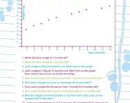 Analysing growth in babies and toddlers