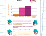 Answering questions on a bar chart