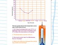 Answering questions on a line graph