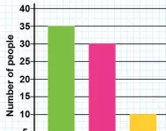 Answering questions on a bar chart tutorial