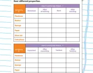 Changing materials investigation activity