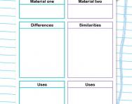 Compare two materials worksheet