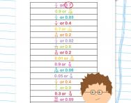 Comparing decimals and fractions worksheet