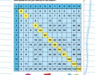 Complete the multiplication square: 2, 5 and 10 times tables