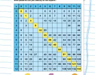 Complete the multiplication square: 3, 4 and 8 times tables