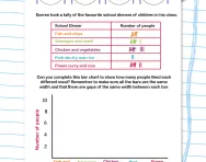 Completing a bar chart worksheet