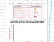 Completing a bar chart worksheet