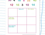 Completing a Carroll diagram worksheet