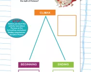 Completing a story mountain worksheet