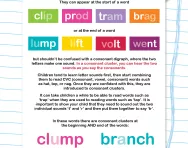 Consonant clusters pairs game