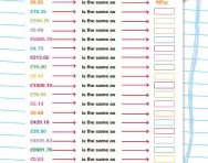 Convert pounds into pence worksheet