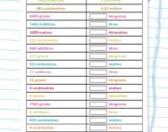 Convert units of measurement worksheet