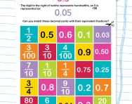 Decimal and fraction equivalence worksheet