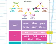 Decoding graphemes: ‘ow’, ‘y’ and ‘i’ worksheet