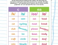 Decoding the ‘c’ and ‘ea’ graphemes worksheet