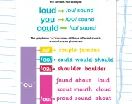Decoding the ‘ou’ grapheme worksheet