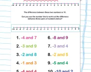 Differences between positive and negative numbers