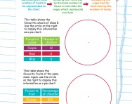 Displaying information as a pie chart worksheet