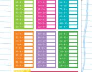 Division facts: 2, 3, 4, 5, 8 and 10 times tables