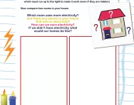 Electricity in our homes