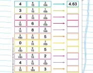 Equivalent fractions and decimals worksheet