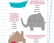 Estimating measures worksheet