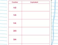 Find equivalent fractions worksheet