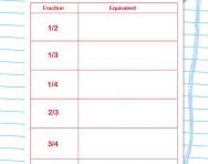 Find equivalent fractions worksheet