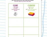 Finding cubes and cuboids worksheet