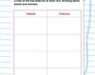 Finding habitats activity