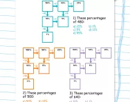 Finding percentages with a percentage pod worksheet