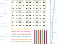 Finding ten more or ten less worksheet