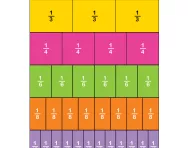 Fractions equivalency wall