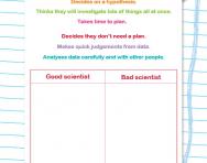 Good and bad scientists worksheet