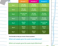 Growing diary data worksheet
