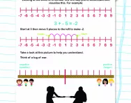 How to add negative numbers worksheet