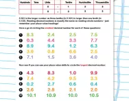 How to order decimal numbers worksheet