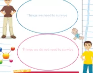 Human needs worksheet