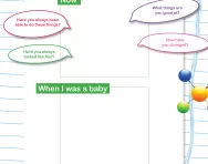 I am growing activity