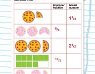 Improper fractions and mixed numbers worksheet