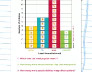 Interpreting a bar chart worksheet